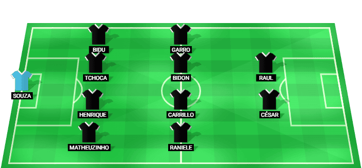 Corinthians predicted starting lineup against Rosario Central August 2026