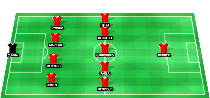 Internacional predicted starting lineup vs Palmeiras August 2026