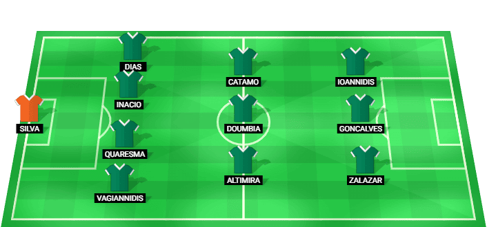 Sporting CP predicted starting lineup against Vitoria SC August 2026