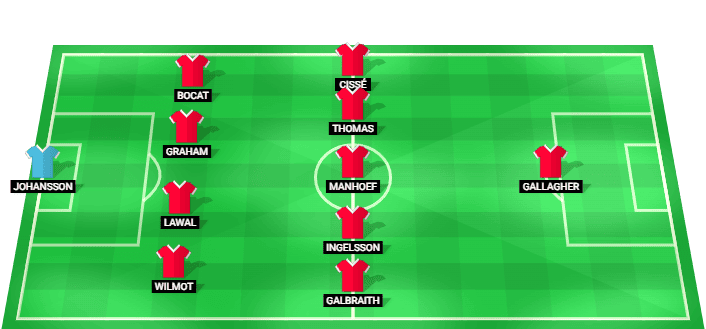 Stoke City predicted starting lineup against Swansea City August 2026