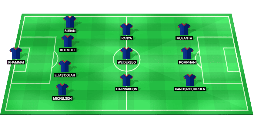 Thailand predicted starting lineup vs Singapore August 2026
