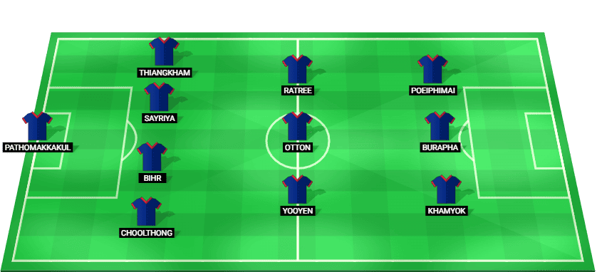 Thailand predicted starting lineup against Singapore August 2026