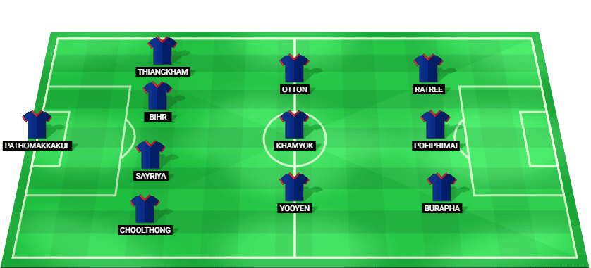 Thailand predicted lineup vs Vietnam - ASEAN Championship Playoffs Final - 26/08/2026