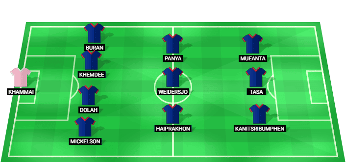 Thailand predicted starting lineup against Myanmar August 2026