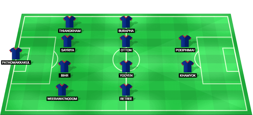 Predicted starting lineup for Thailand against Philippines in the ASEAN Championship.