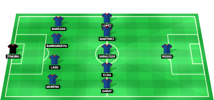 Tigre predicted starting lineup against River Plate August 2026