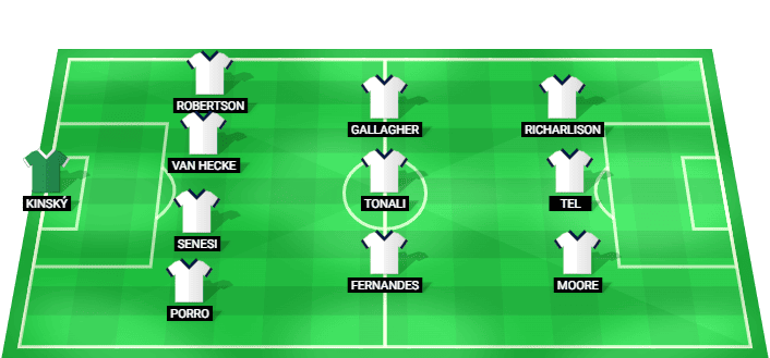 Tottenham Hotspur predicted lineup vs Brentford Premier League 22/08/2026