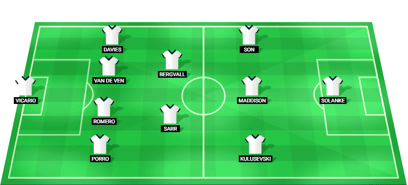 Predicted starting lineup for Tottenham Hotspur in the Premier League match against Newcastle United on 29/08/2026.