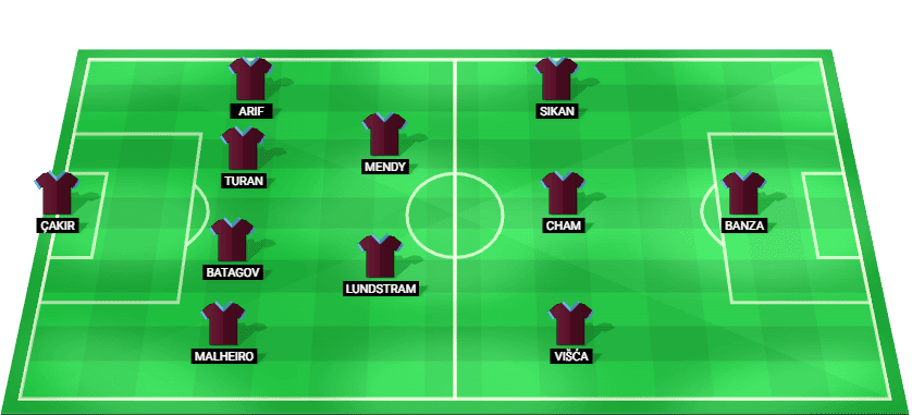 Trabzonspor predicted starting lineup vs Ferencvaros August 2026