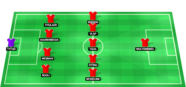 Twente predicted starting lineup against Qarabag August 2026