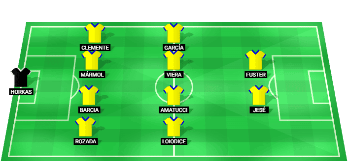 Predicted starting lineup for UD Las Palmas in the LaLiga 2 match against Girona FC on 29/08/2026.