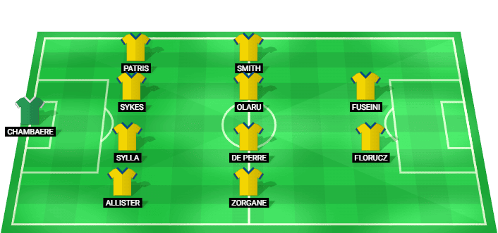 Royale Union Saint-Gilloise predicted starting lineup vs Bodø/Glimt August 2026