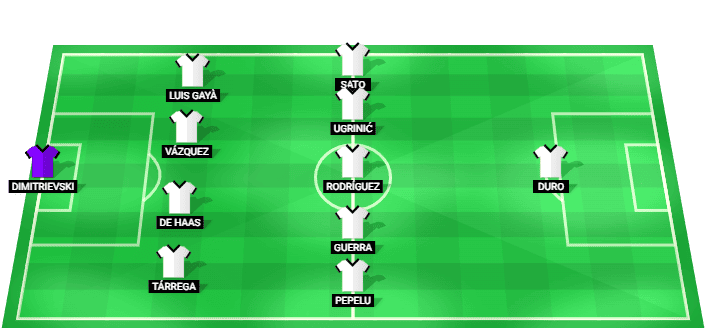 Valencia predicted lineup vs Celta Vigo LaLiga Round 2 22/08/2026