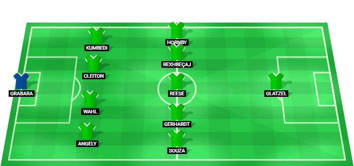 VfL Wolfsburg predicted starting lineup against 1. FC Kaiserslautern August 2026