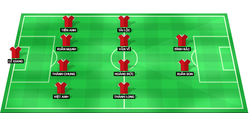 Vietnam predicted starting lineup against Malaysia August 2026