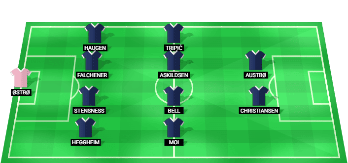 Viking FK predicted lineup vs Dinamo Zagreb - Champions League Qualification Final - 26/08/2026