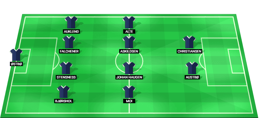 Viking FK predicted starting lineup vs GNK Dinamo Zagreb August 2026