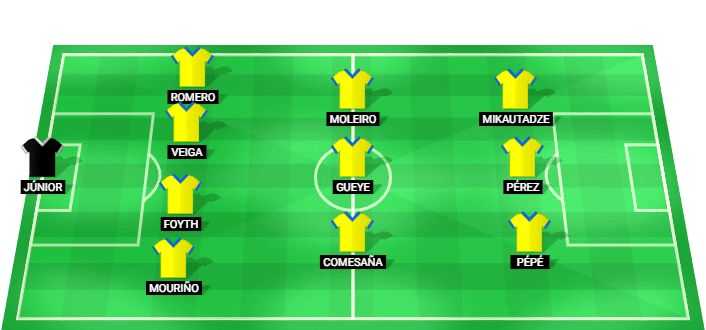 Villarreal predicted lineup LaLiga vs Deportivo Alavés 28 August 2026