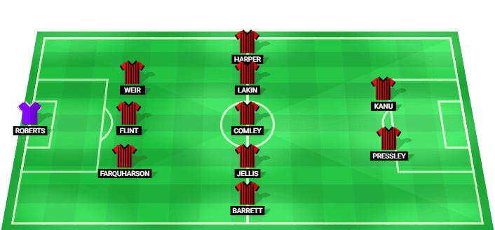 Walsall predicted starting lineup vs Bristol City August 2026