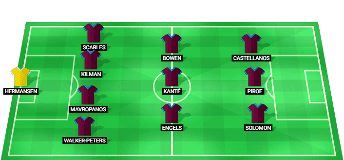 West Ham United team lineup for EFL Cup 1/32-finals vs Southampton