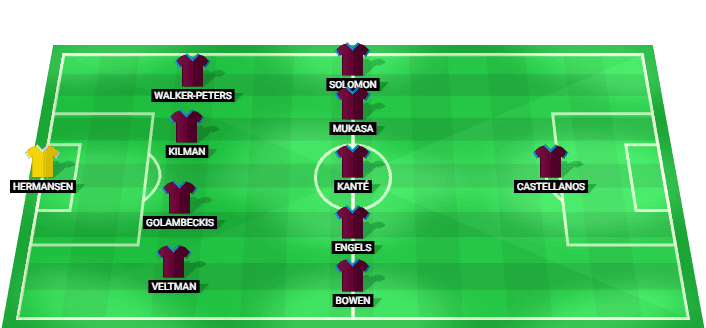 West Ham predicted starting lineup against Wolves September 2026