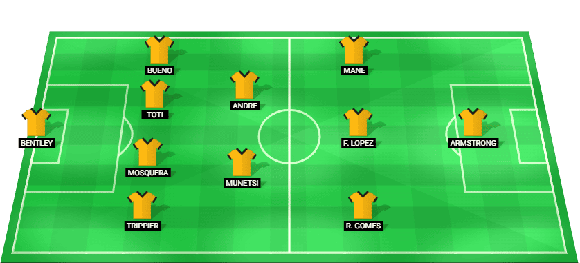 Wolverhampton predicted starting lineup against Blackburn Rovers August 2026