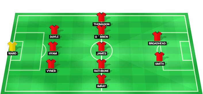 Wrexham predicted starting lineup vs Cardiff City August 2026