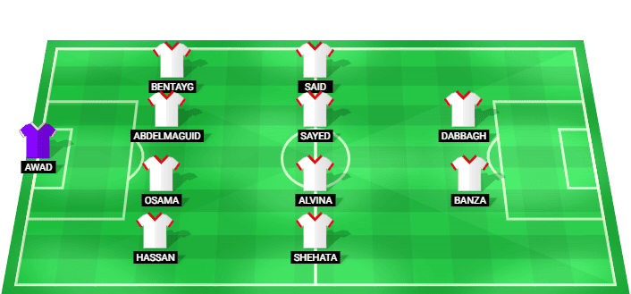 Zamalek SC predicted starting lineup against Al-Ittihad Alexandria August 2026