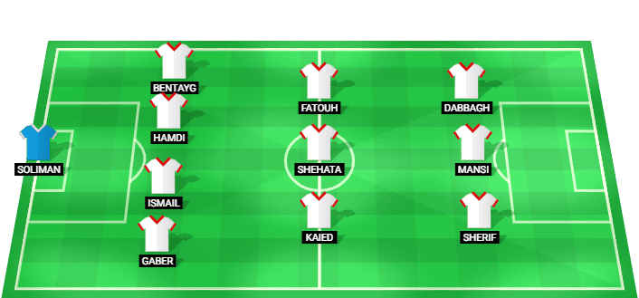 Zamalek predicted lineup vs National Bank of Egypt - Egyptian Premier League - 26/08/2026