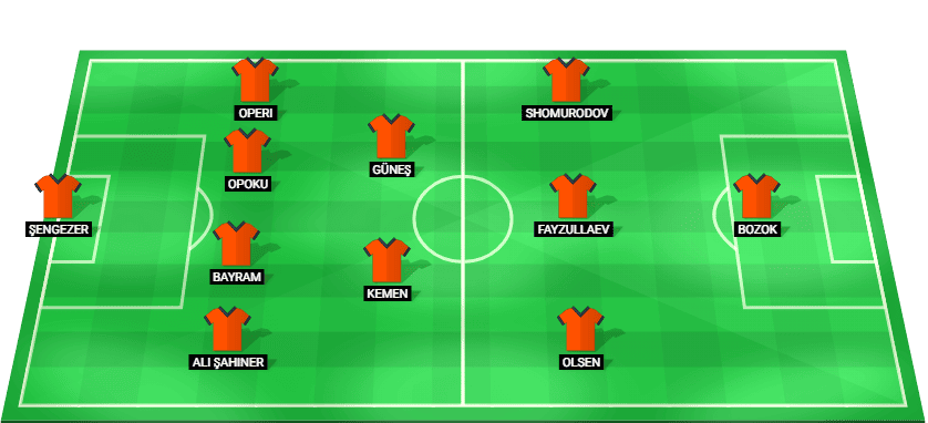 Başakşehir FK predicted lineup against Galatasaray in the Trendyol Süper Lig