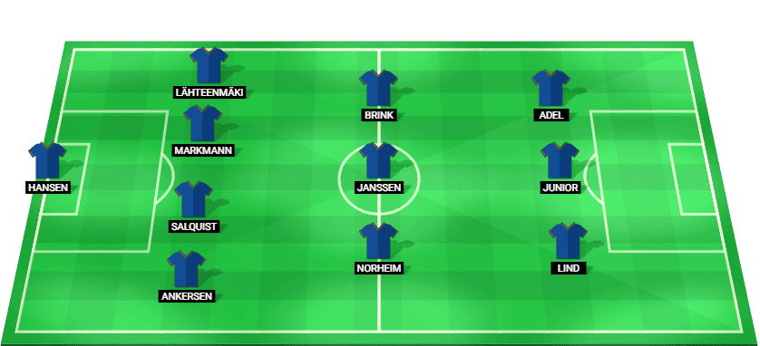 Nordsjaelland predicted starting lineup vs FC Copenhagen September 2026