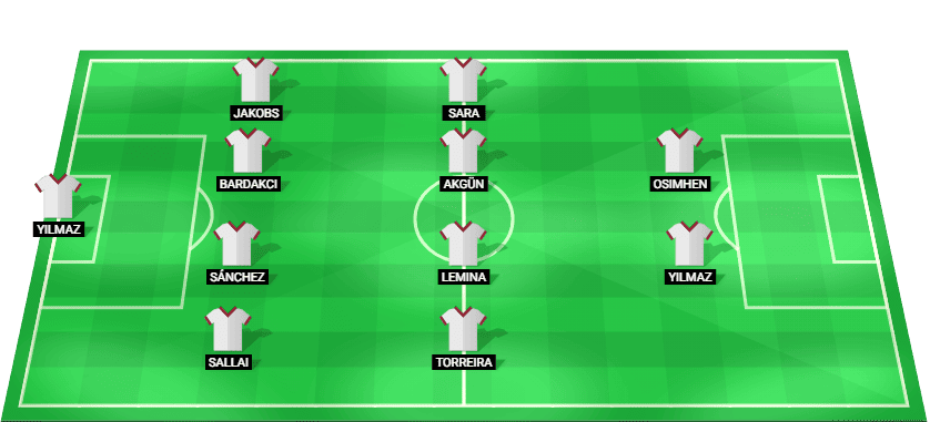 Galatasaray probable formation against Başakşehir FK in the Trendyol Süper Lig