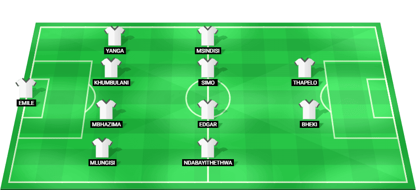  Marumo Gallants FC predicted lineup against Polokwane City in the Betway Premiership