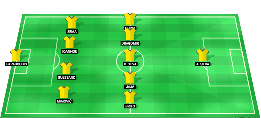 Pafos predicted starting lineup vs Omonia September 2026