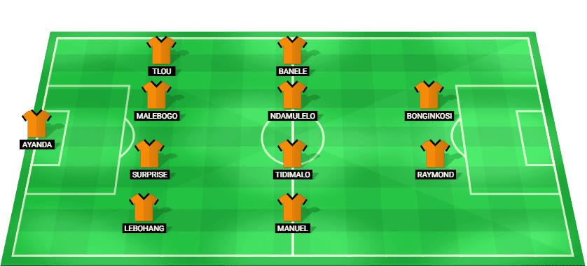 Polokwane City probable formation against Marumo Gallants FC in the Betway Premiership