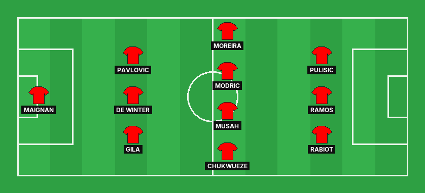 AC Milan predicted lineup against Bologna in the Serie A