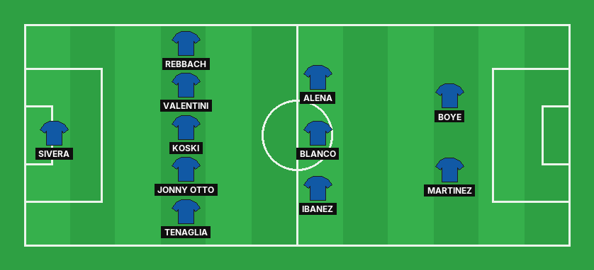 Alaves predicted lineup against Malaga in the La Liga