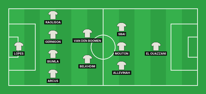 Angers predicted lineup against Lorient in the Ligue 1