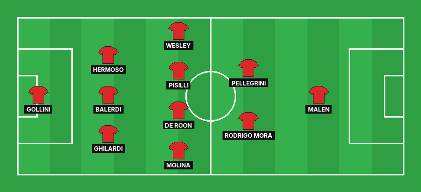 AS Roma predicted lineup against Napoli in the Serie A