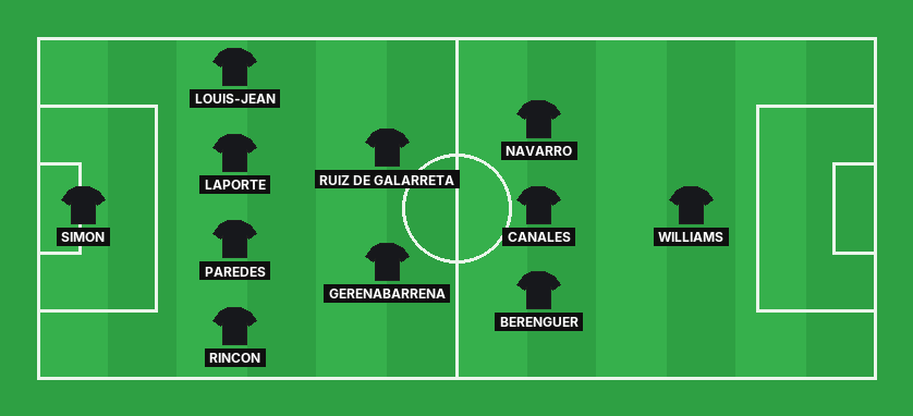 Athletic Club predicted lineup against Getafe in the La Liga