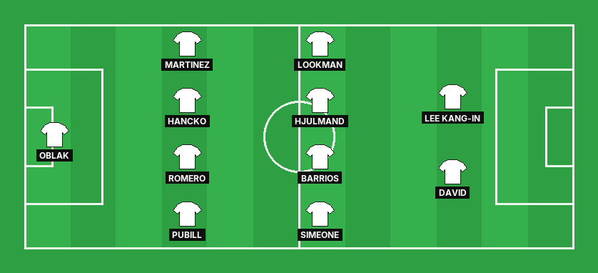 Atletico Madrid predicted lineup against VfB Stuttgart in the UEFA Champions League