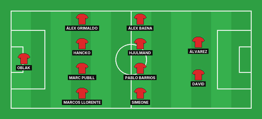 Atletico Madrid predicted lineup against Deportivo La Coruna in the La Liga