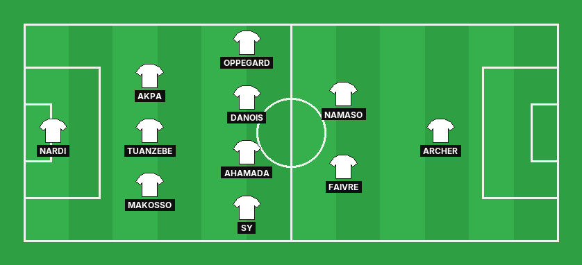 Auxerre predicted lineup against Le Mans in the Ligue 1