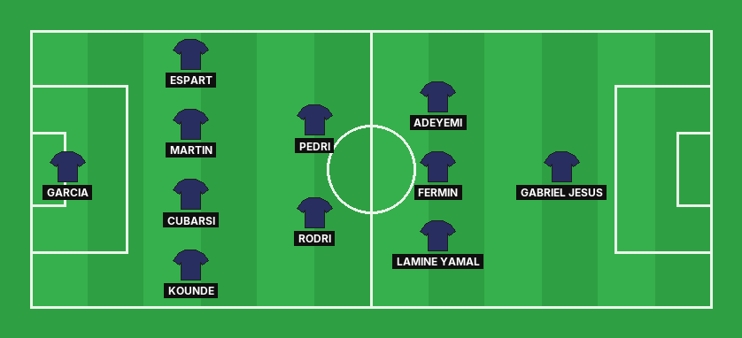 Barcelona predicted lineup against Paris Saint Germain in the UEFA Champions League