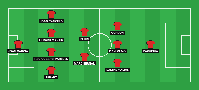 Barcelona predicted lineup against Real Madrid in the La Liga