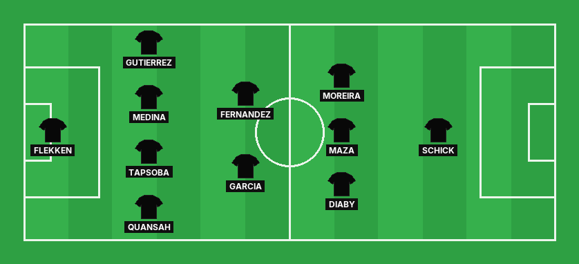Bayer Leverkusen predicted lineup against 1899 Hoffenheim in the Bundesliga