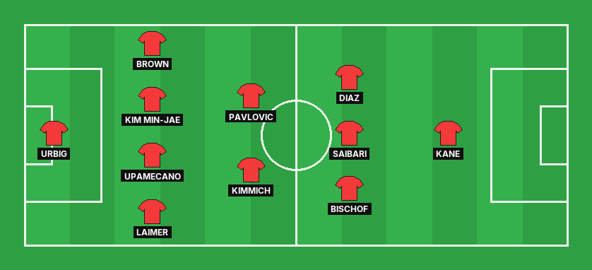 Bayern München predicted lineup against Arsenal in the UEFA Champions League