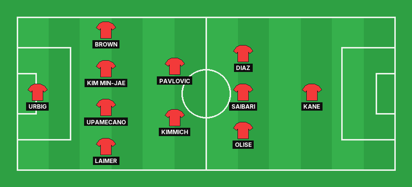 Bayern München predicted lineup against SC Freiburg in the Bundesliga