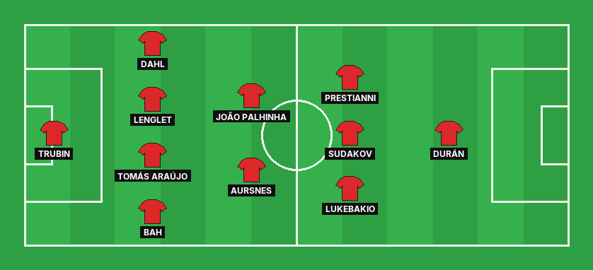 Benfica predicted lineup against Omonia Nicosia in the UEFA Europa League
