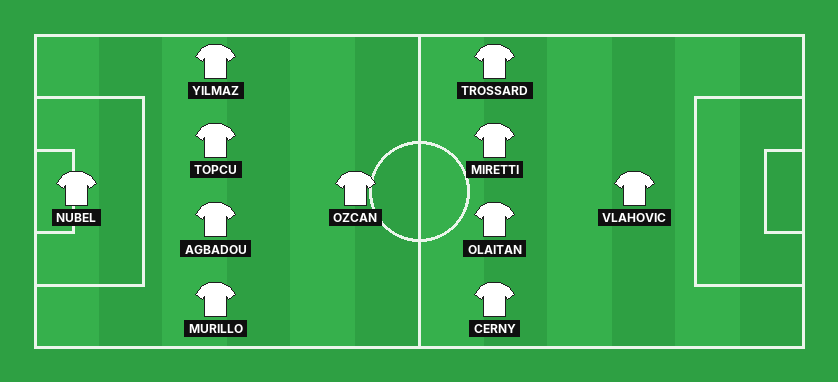 Beşiktaş predicted lineup against Crystal Palace in the UEFA Europa League